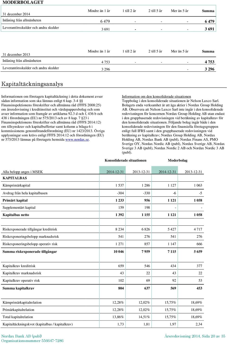 företagets kapitaltäckning i detta dokument avser sådan information som ska lämnas enligt 6 kap.