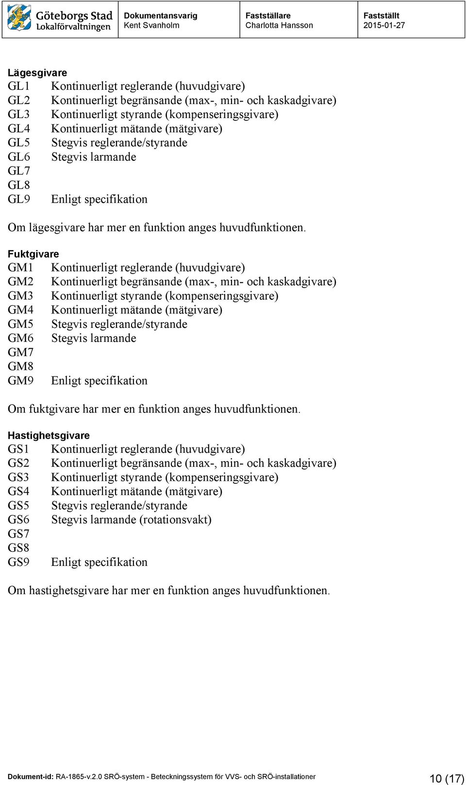 Fuktgivare GM1 Kontinuerligt reglerande (huvudgivare) GM2 Kontinuerligt begränsande (max-, min- och kaskadgivare) GM3 Kontinuerligt styrande (kompenseringsgivare) GM4 Kontinuerligt mätande