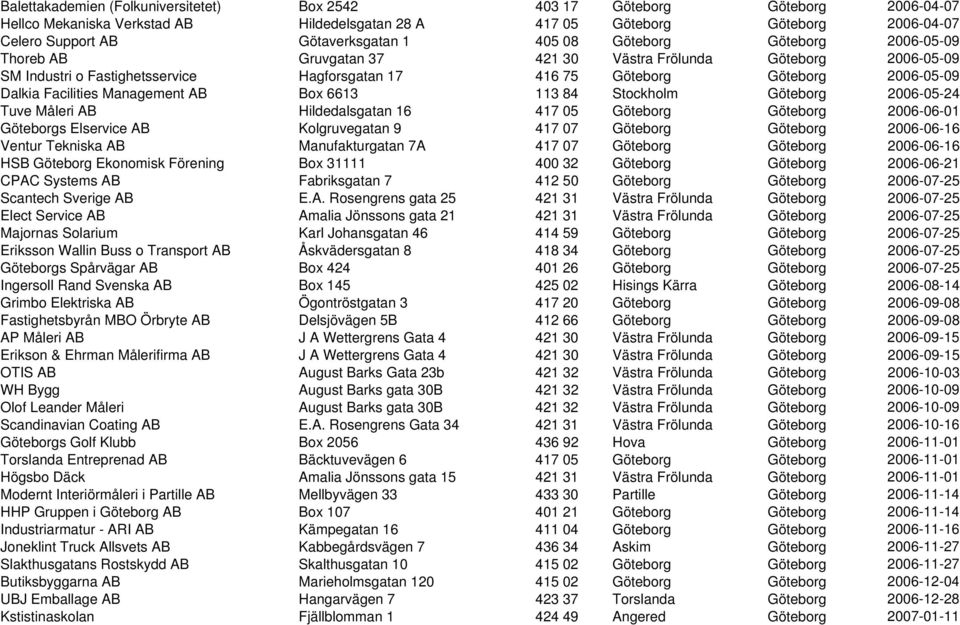 Facilities Management AB Box 6613 113 84 Stockholm Göteborg 2006-05-24 Tuve Måleri AB Hildedalsgatan 16 417 05 Göteborg Göteborg 2006-06-01 Göteborgs Elservice AB Kolgruvegatan 9 417 07 Göteborg