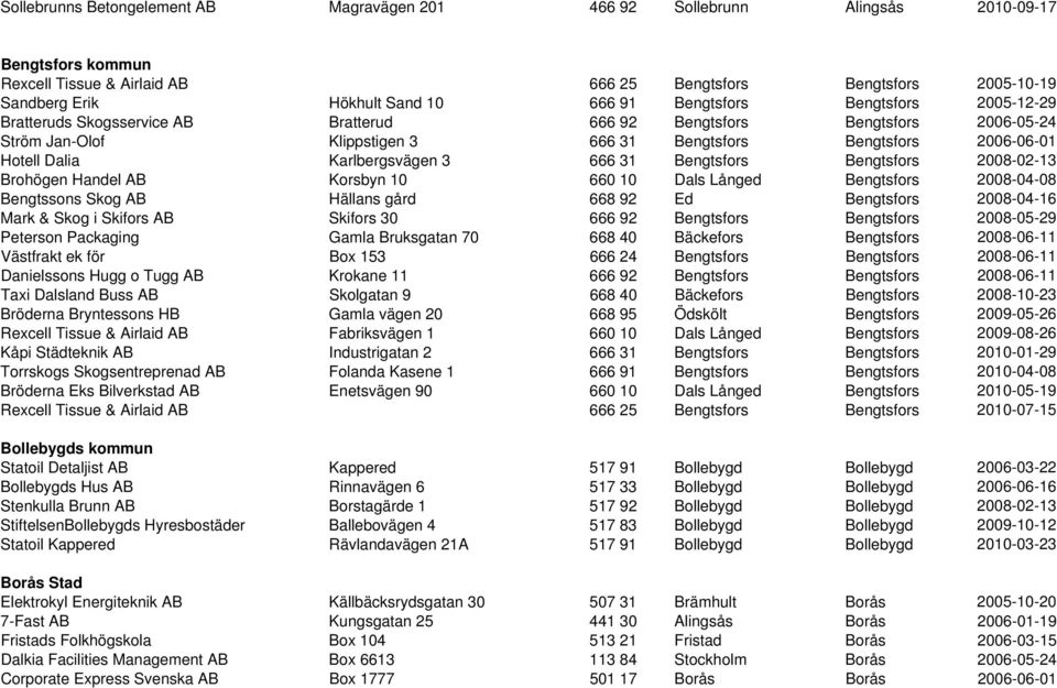 Karlbergsvägen 3 666 31 Bengtsfors Bengtsfors 2008-02-13 Brohögen Handel AB Korsbyn 10 660 10 Dals Långed Bengtsfors 2008-04-08 Bengtssons Skog AB Hällans gård 668 92 Ed Bengtsfors 2008-04-16 Mark &