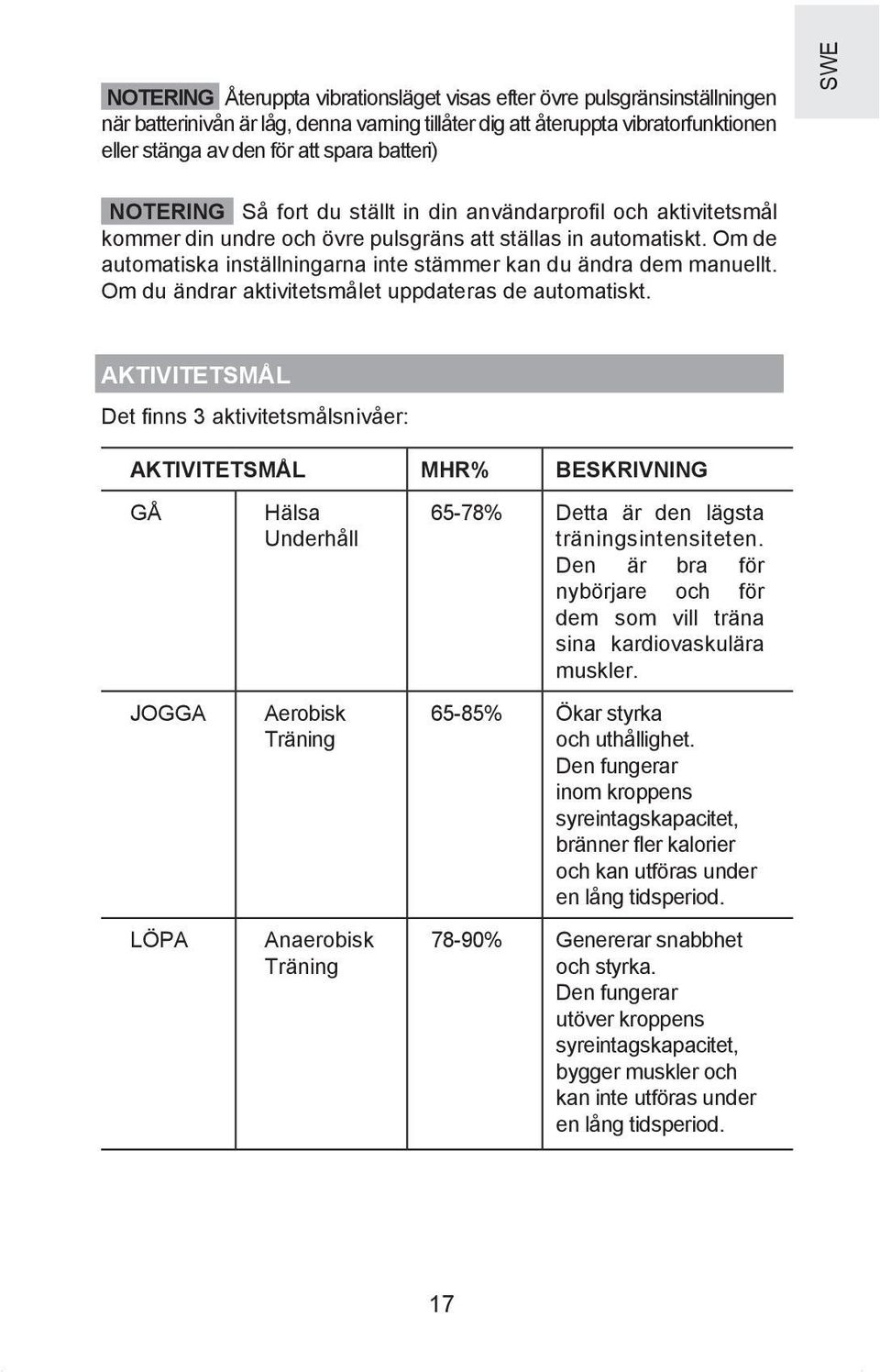 Om de automatiska inställningarna inte stämmer kan du ändra dem manuellt. Om du ändrar aktivitetsmålet uppdateras de automatiskt.