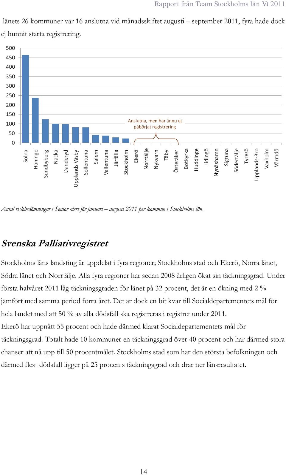 Svenska Palliativregistret Stockholms läns landsting är uppdelat i fyra regioner; Stockholms stad och Ekerö, Norra länet, Södra länet och Norrtälje.