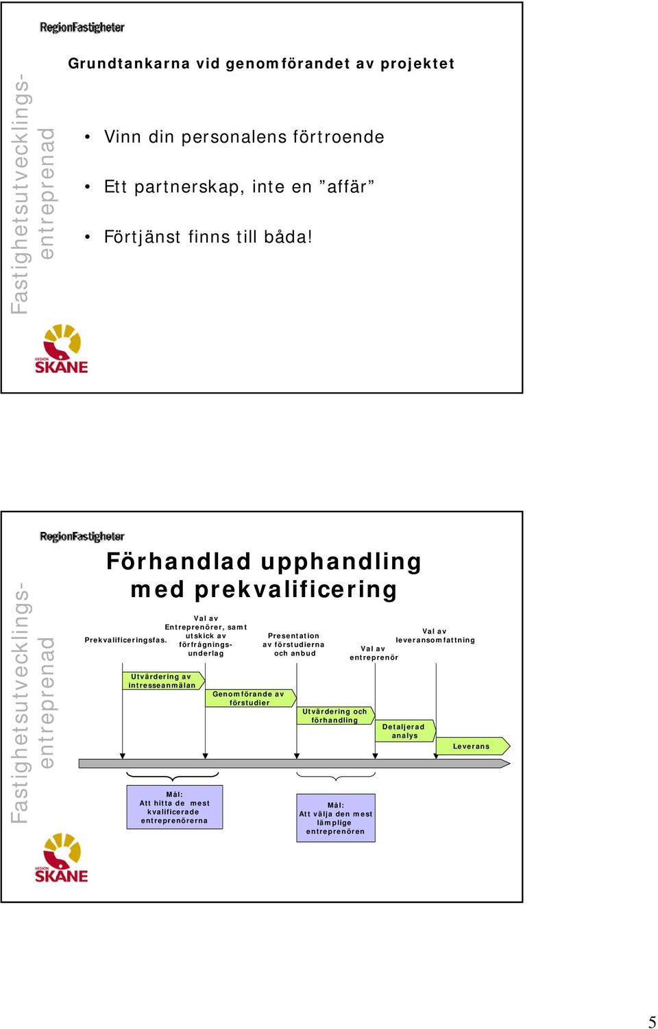 förfrågningsunderlag Utvärdering av intresseanmälan Mål: Att hitta de mest kvalificerade entreprenörerna Genomförande av förstudier