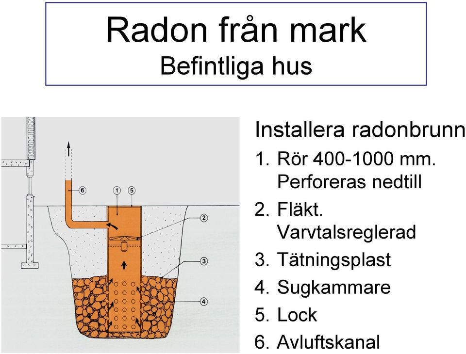 Perforeras nedtill 2. Fläkt.