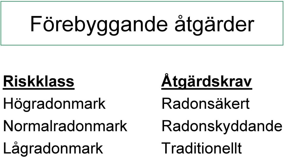 Lågradonmark Åtgärdskrav