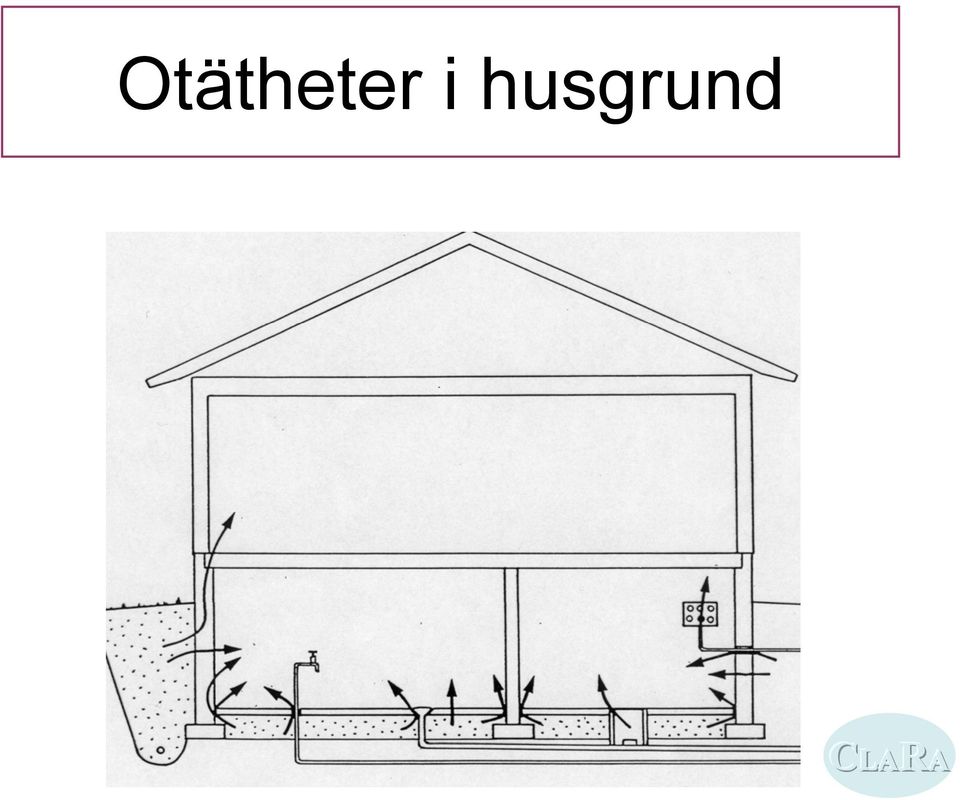 husgrund