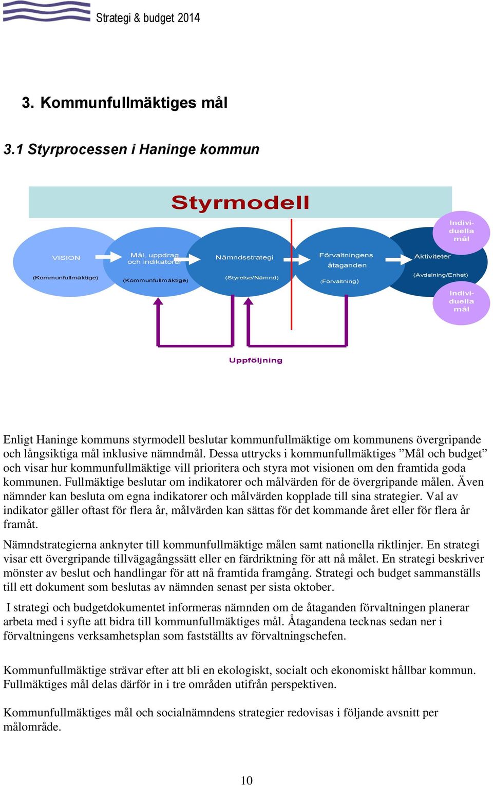 (Styrelse/Nämnd) (Förvaltning) (Avdelning/Enhet) Individuella mål Uppföljning Enligt Haninge kommuns styrmodell beslutar kommunfullmäktige om kommunens övergripande och långsiktiga mål inklusive