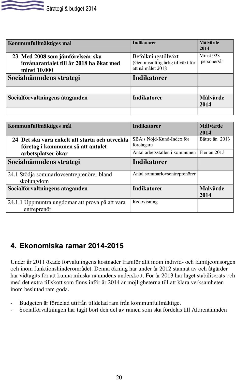 Nöjd-Kund-Index för företag i kommunen så att antalet arbetsplatser ökar företagare Antal arbetsställen i kommunen Fler än 2013 Socialnämndens strategi Indikatorer Bättre än 2013 24.