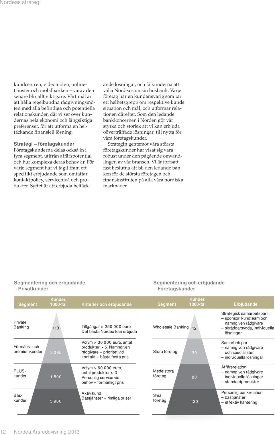 heltäckande finansiell lösning. Strategi företagskunder Företagskunderna delas också in i fyra segment, utifrån affärspotential och hur komplexa deras behov är.