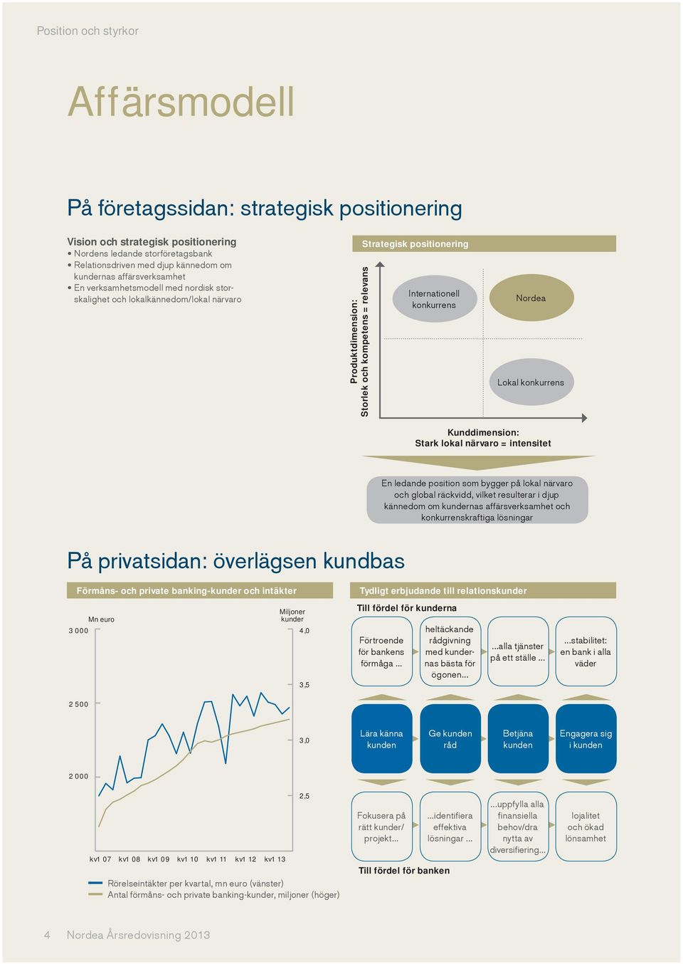 Nordea Lokal konkurrens Kunddimension: Stark lokal närvaro = intensitet En ledande position som bygger på lokal närvaro och global räckvidd, vilket resulterar i djup kännedom om kundernas