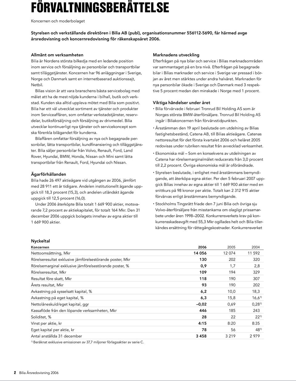 Koncernen har 96 anläggningar i Sverige, Norge och Danmark samt en internetbaserad auktionssajt, Netbil.