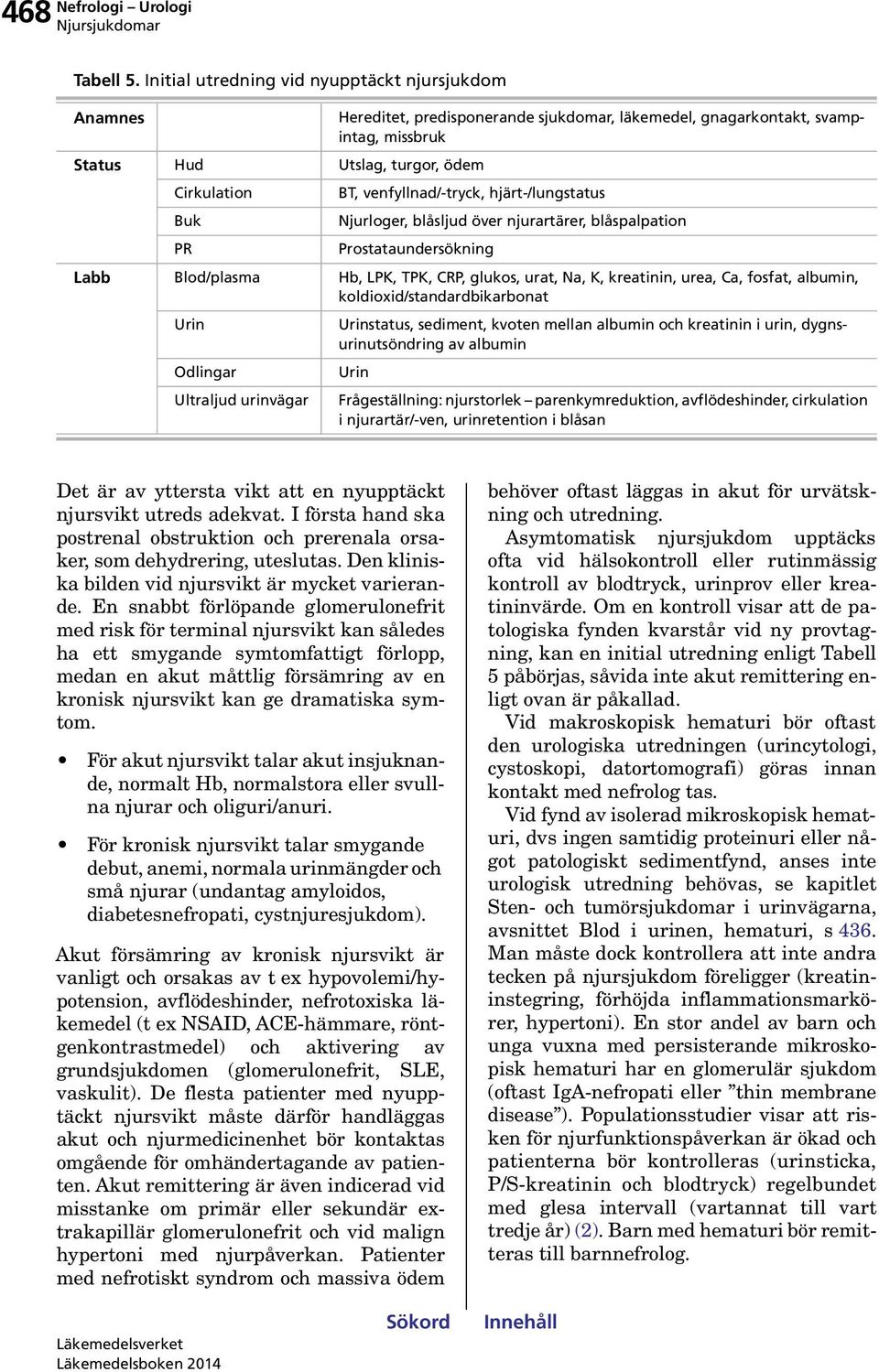 venfyllnad/-tryck, hjärt-/lungstatus Buk Njurloger, blåsljud över njurartärer, blåspalpation PR Prostataundersökning Labb Blod/plasma Hb, LPK, TPK, CRP, glukos, urat, Na, K, kreatinin, urea, Ca,