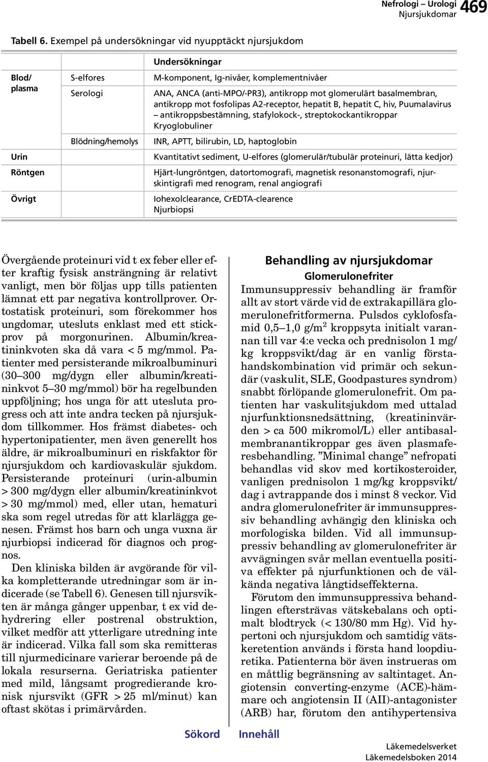 antikropp mot glomerulärt basalmembran, antikropp mot fosfolipas A2-receptor, hepatit B, hepatit C, hiv, Puumalavirus antikroppsbestämning, stafylokock-, streptokockantikroppar Kryoglobuliner INR,