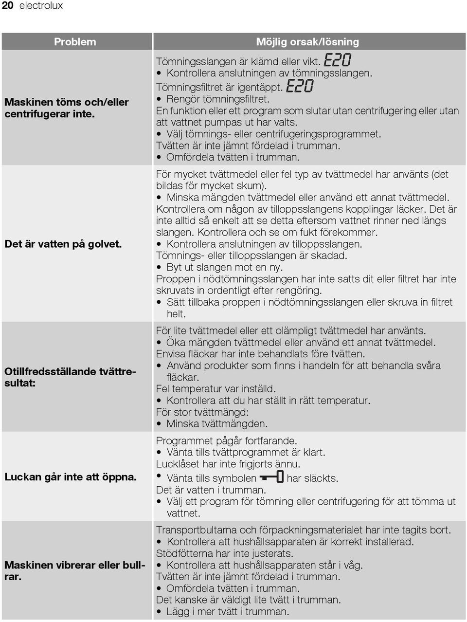 En funktion eller ett program som slutar utan centrifugering eller utan att vattnet pumpas ut har valts. Välj tömnings- eller centrifugeringsprogrammet. Tvätten är inte jämnt fördelad i trumman.