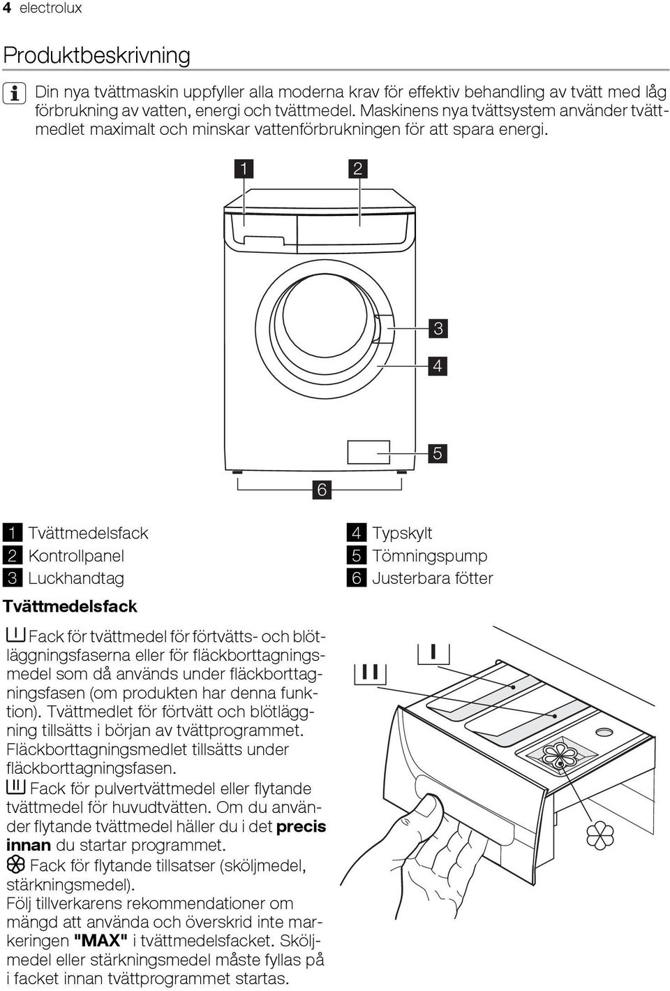 1 2 3 4 6 5 1 Tvättmedelsfack 2 Kontrollpanel 3 Luckhandtag Tvättmedelsfack Fack för tvättmedel för förtvätts- och blötläggningsfaserna eller för fläckborttagningsmedel som då används under