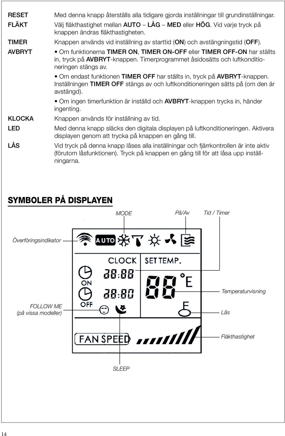 Om funktionerna TIMER ON, TIMER ON-OFF eller TIMER OFF-ON har ställts in, tryck på AVBRYT-knappen. Timerprogrammet åsidosätts och luftkonditioneringen stängs av.