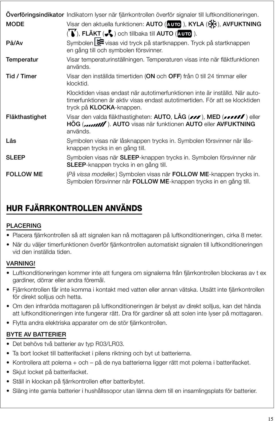 Tryck på startknappen en gång till och symbolen försvinner. Temperatur Visar temperaturinställningen. Temperaturen visas inte när fläktfunktionen används.