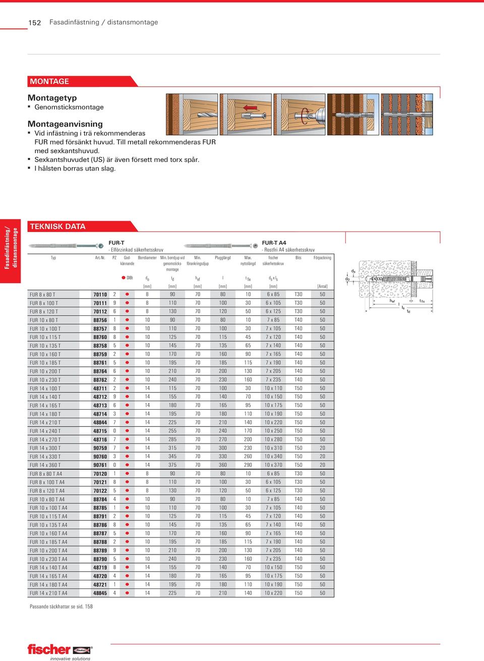 förankrings djup Plugglängd nyttolängd FUR-T A4 - Rostfri A4 säkerhetsskruv fischer säkerhetsskruv Bits Förpackning DIBt d o t d h ef l t fix d s x l s [mm] [mm] [mm] [mm] [mm] [mm] [Antal] FUR 8 x