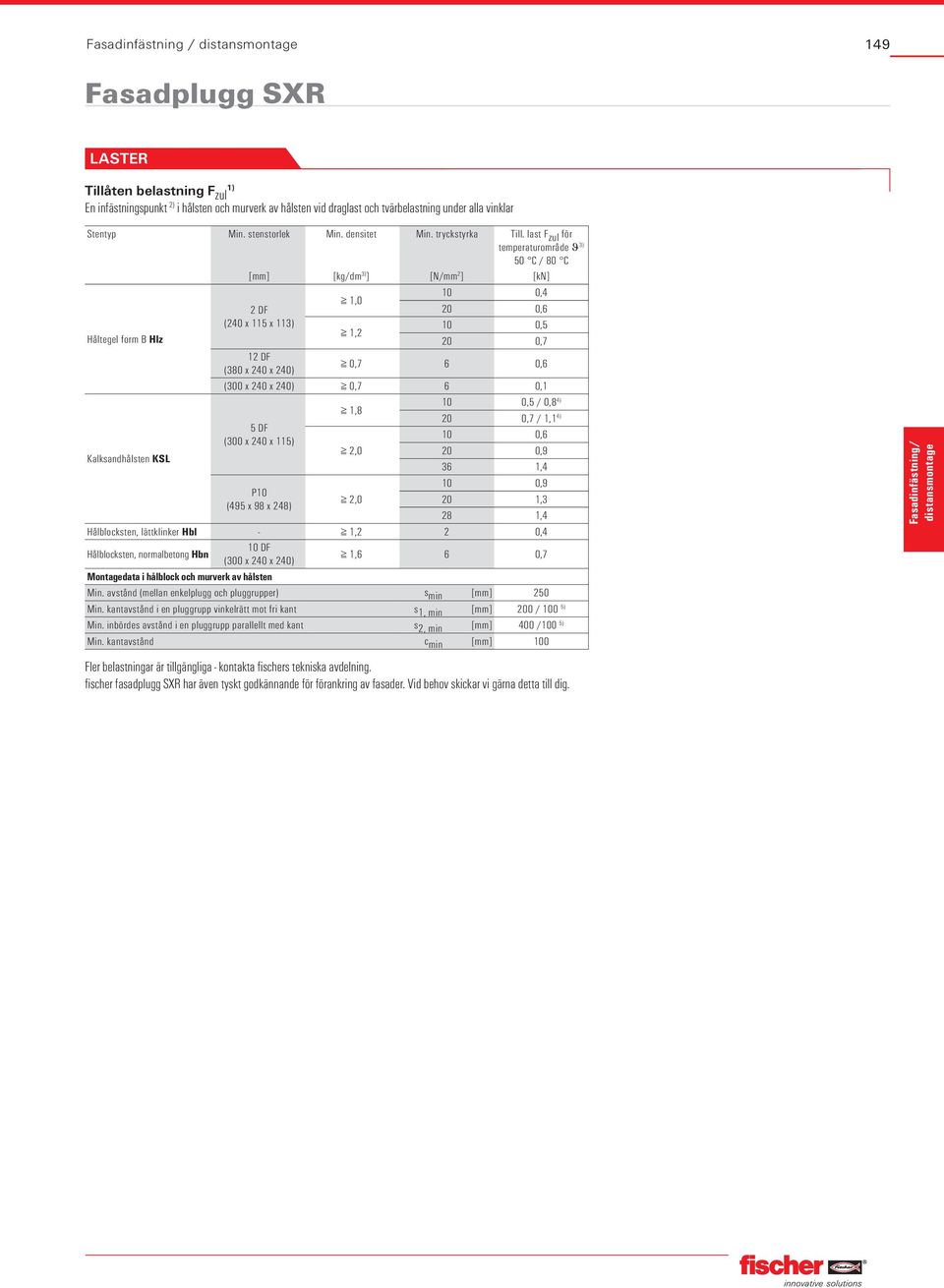 last F zul för temperaturområde ϑ 3) 50 C / 80 C [mm] [kg/dm 3) ] [N/mm 2 ] [kn] Håltegel form B Hlz Kalksandhålsten KSL 2 DF (240 x 115 x 113) 1,0 1,2 10 0,4 20 0,6 10 0,5 20 0,7 12 DF (380 x 240 x