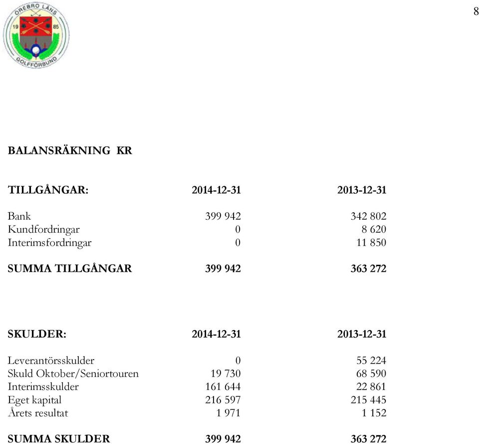 2013-12-31 Leverantörsskulder 0 55 224 Skuld Oktober/Seniortouren 19 730 68 590