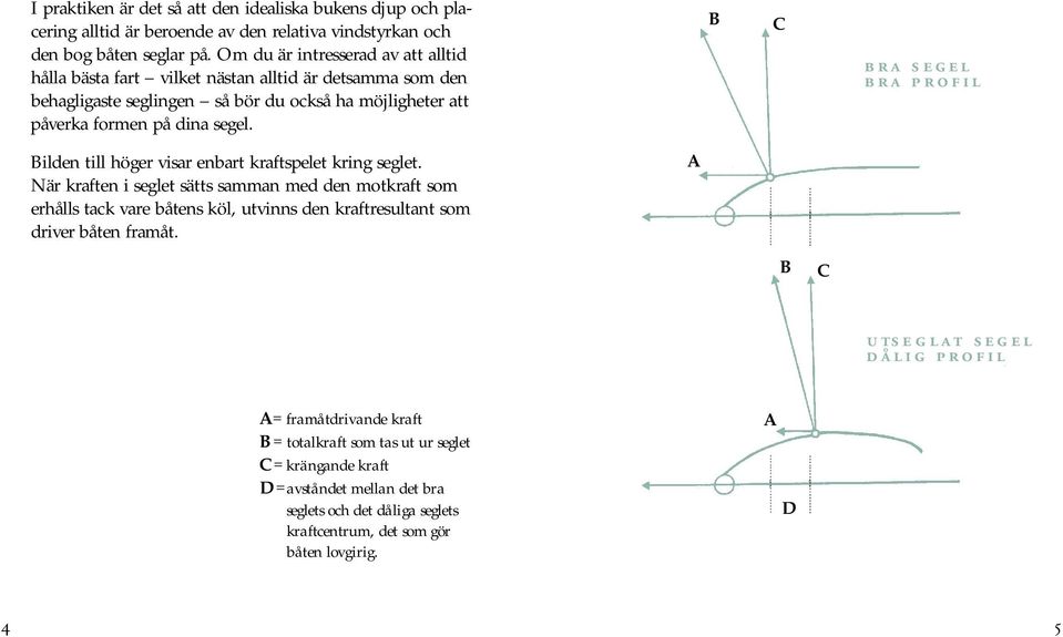 B C B R A S E G E L B R A P R O F I L Bilden till höger visar enbart kraftspelet kring seglet.