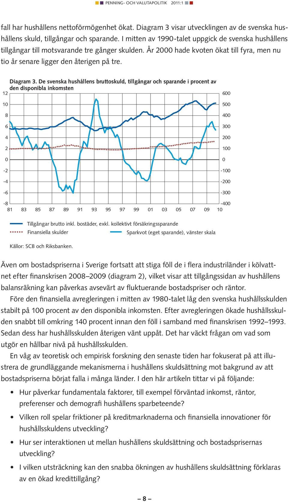 De svenska hushållens bruttoskuld, tillgångar och sparande i procent av den disponibla inkomsten 12 10 8 6 4 2 0-2 -4-6 600 500 400 300 200 100 0-100 -200-300 -8-400 81 83 85 87 89 91 93 95 97 99 01