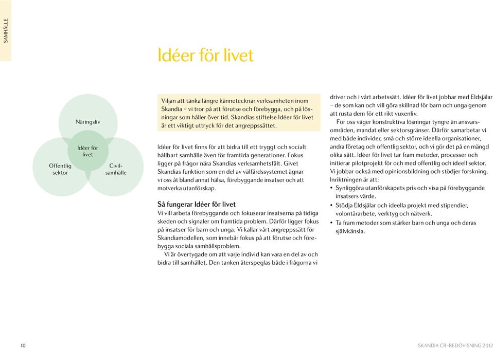 Idéer för livet finns för att bidra till ett tryggt och socialt hållbart samhälle även för framtida generationer. Fokus ligger på frågor nära Skandias verksamhetsfält.