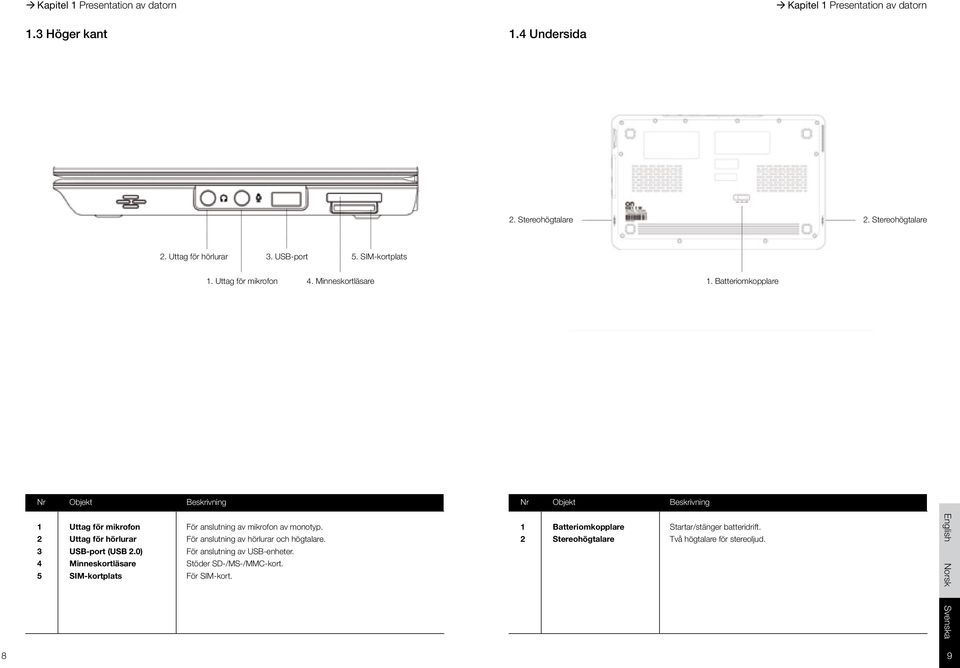Batteriomkopplare Nr Objekt Beskrivning Nr Objekt Beskrivning 1 Uttag för mikrofon För anslutning av mikrofon av monotyp.
