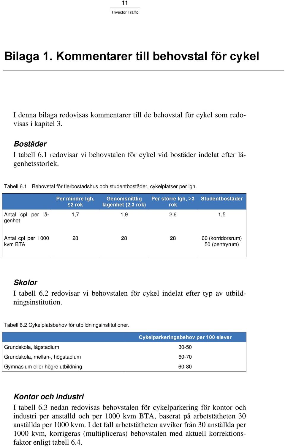 Antal cpl per lägenhet Per mindre lgh, 2 rok Genomsnittlig lägenhet (2,3 rok) Per större lgh, >3 rok Studentbostäder 1,7 1,9 2,6 1,5 Antal cpl per 1000 kvm BTA 28 28 28 60 (korridorsrum) 50