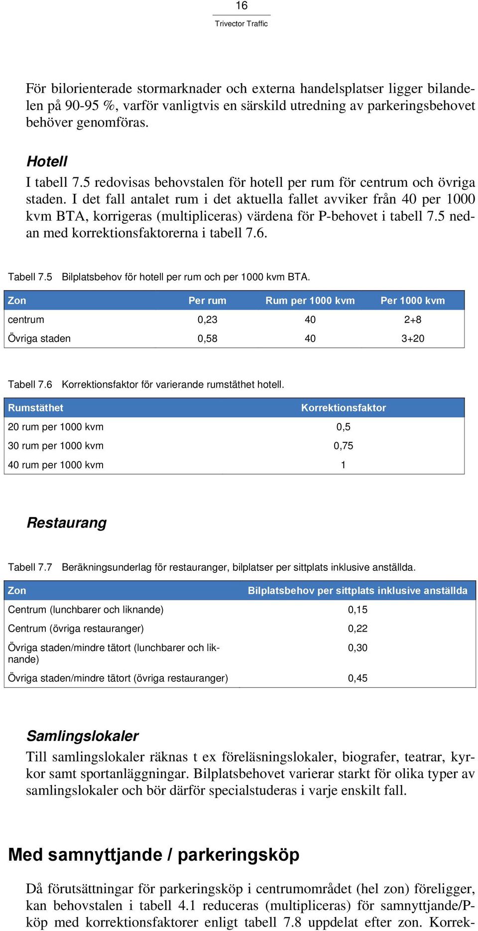 I det fall antalet rum i det aktuella fallet avviker från 40 per 1000 kvm BTA, korrigeras (multipliceras) värdena för P-behovet i tabell 7.5 nedan med korrektionsfaktorerna i tabell 7.6. Tabell 7.