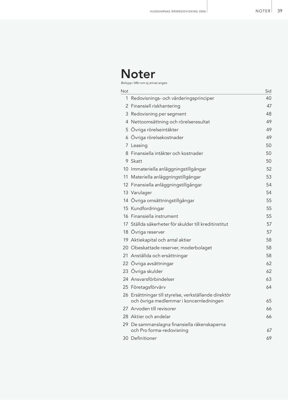 anläggningstillgångar 54 13 Varulager 54 14 Övriga omsättningstillgångar 55 15 Kundfordringar 55 16 Finansiella instrument 55 17 Ställda säkerheter för skulder till kreditinstitut 57 18 Övriga