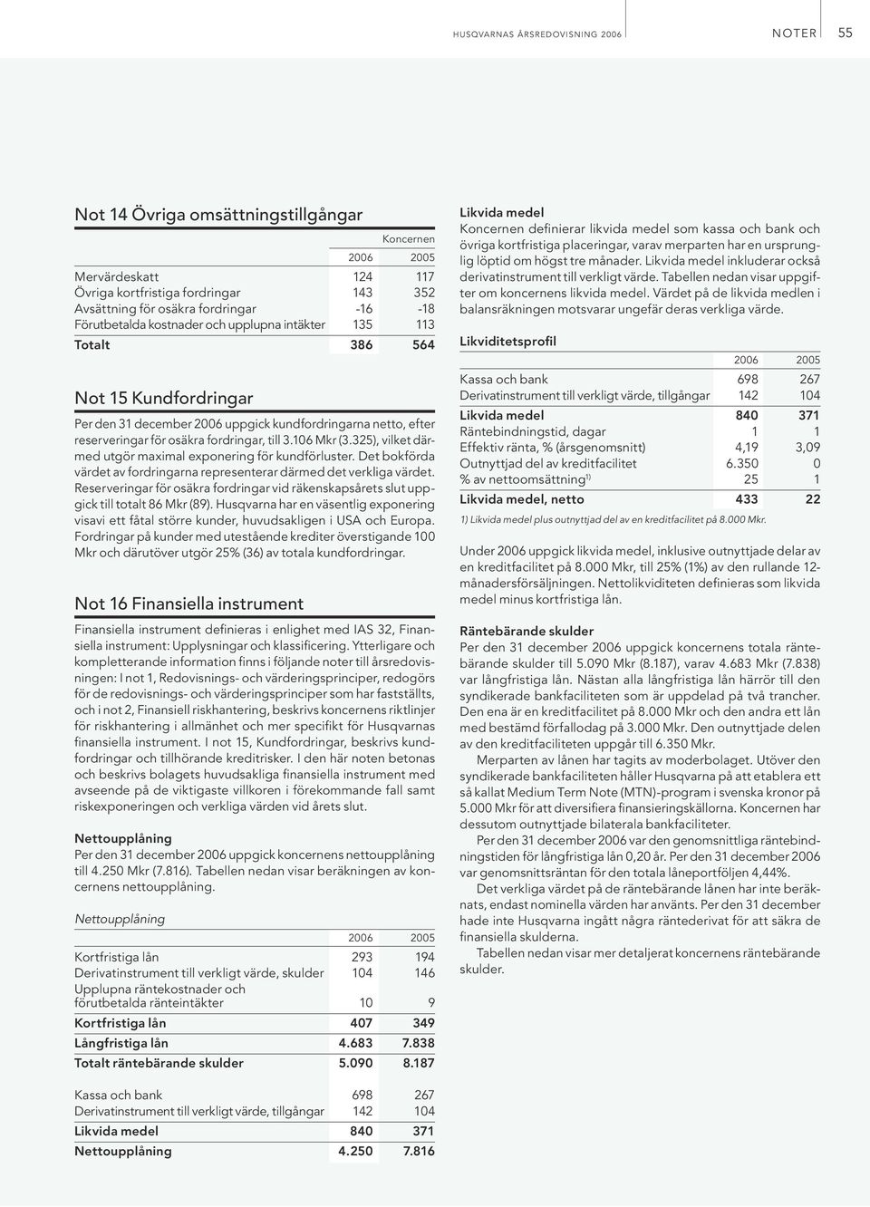 325), vilket därmed utgör maximal exponering för kundförluster. Det bokförda värdet av fordringarna representerar därmed det verkliga värdet.