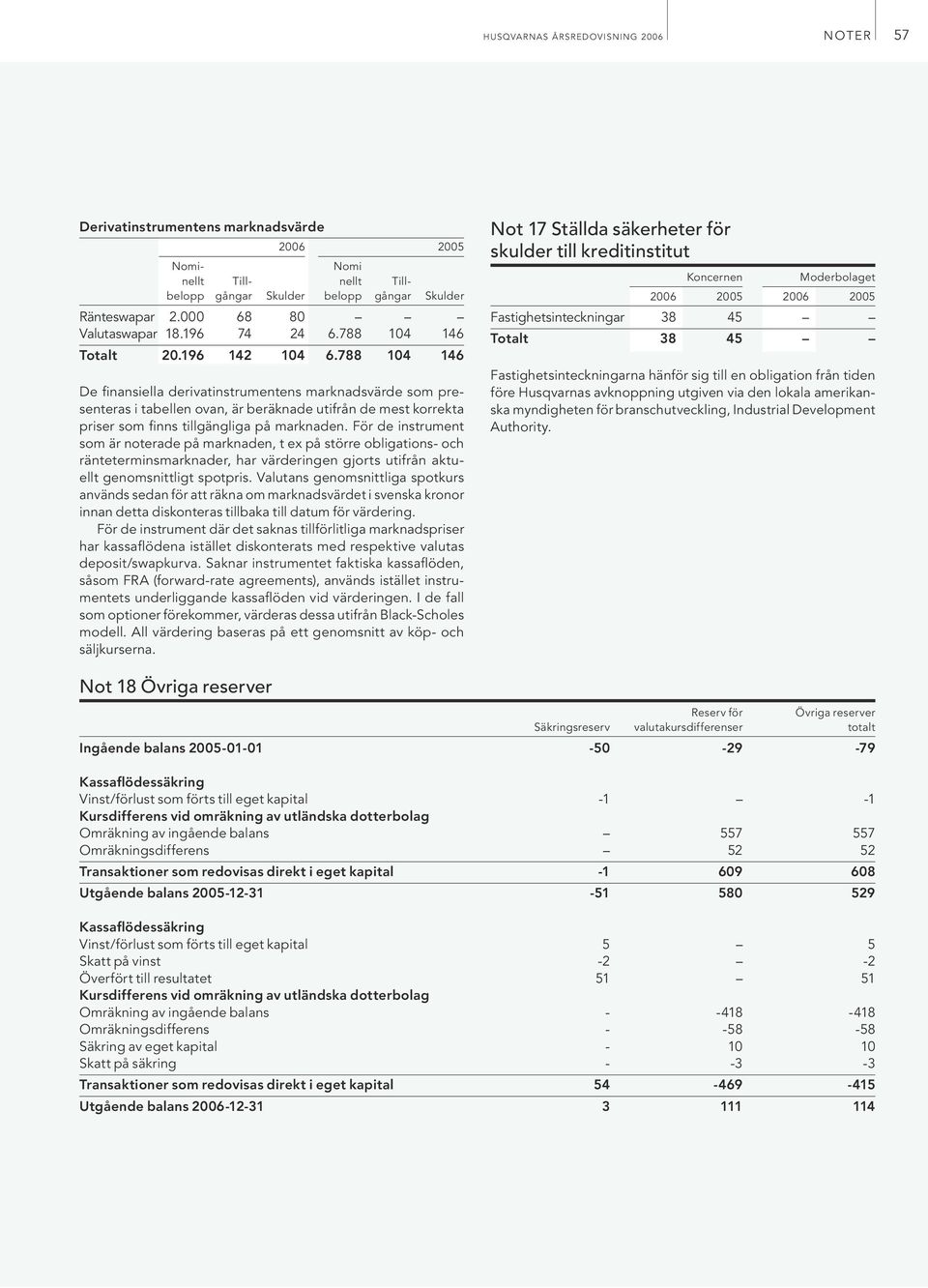 För de instrument som är noterade på marknaden, t ex på större obligations- och ränteterminsmarknader, har värderingen gjorts utifrån aktuellt genomsnittligt spotpris.