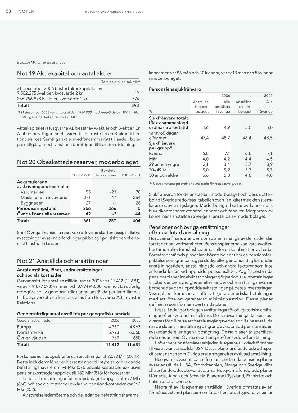 Aktiekapitalet i Husqvarna AB består av A-aktier och B-aktier. En A-aktie berättigar innehavaren till en röst och en B-aktie till en tiondels röst.