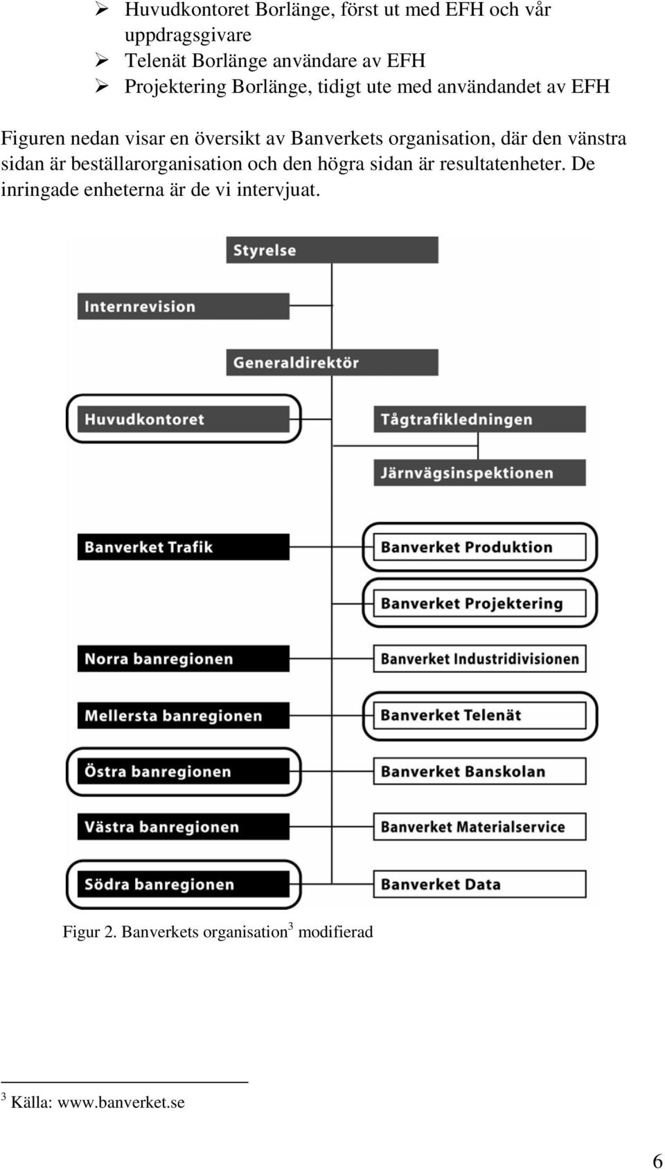 organisation, där den vänstra sidan är beställarorganisation och den högra sidan är resultatenheter.