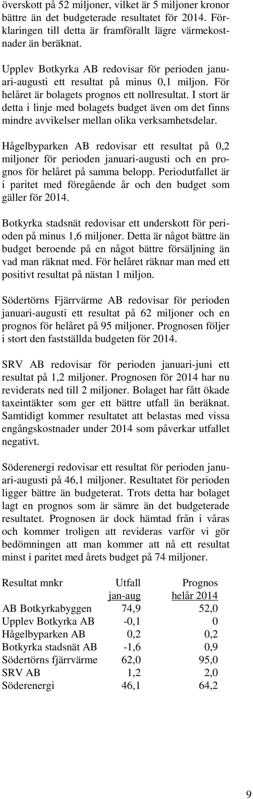 I stort är detta i linje med bolagets budget även om det finns mindre avvikelser mellan olika verksamhetsdelar.