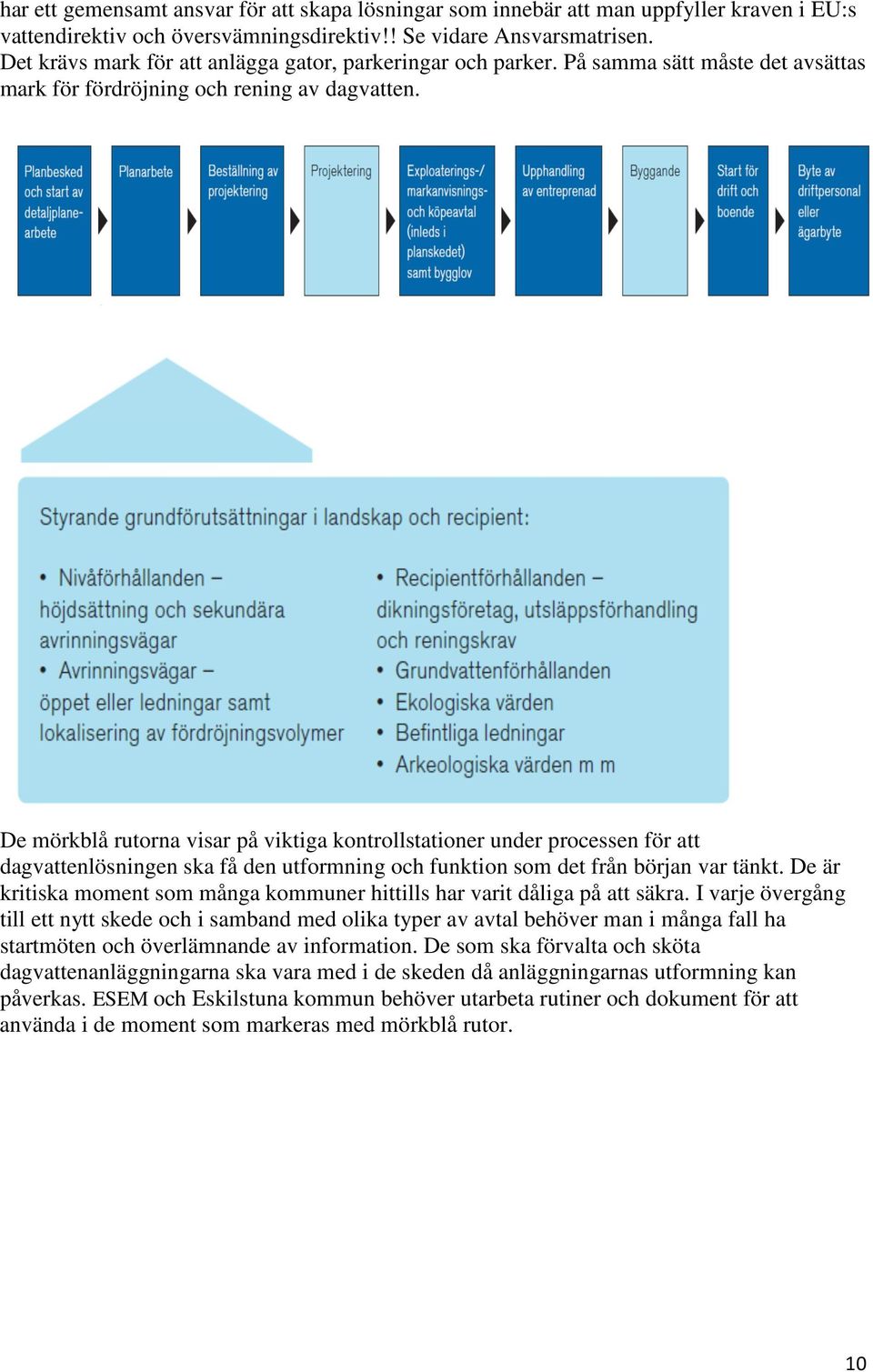 De mörkblå rutorna visar på viktiga kontrollstationer under processen för att dagvattenlösningen ska få den utformning och funktion som det från början var tänkt.