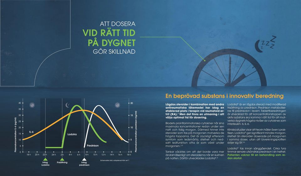 1 Men det finns en utmaning i att välja optimal tid för dosering. Blodets proinflammatoriska cytokiner når sina maximala koncentrationer redan under sen natt och tidig morgon.