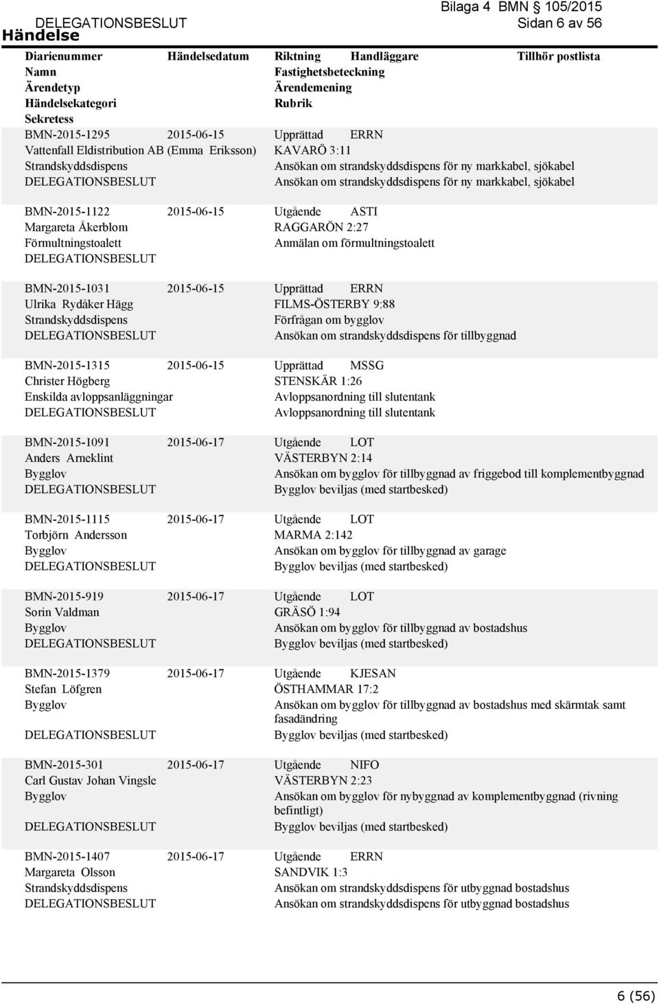 2:27 om förmultningstoalett FILMS-ÖSTERBY 9:88 Förfrågan om bygglov Ansökan om strandskyddsdispens för tillbyggnad BMN-2015-1315 2015-06-15 Christer Högberg Upprättad MSSG STENSKÄR 1:26