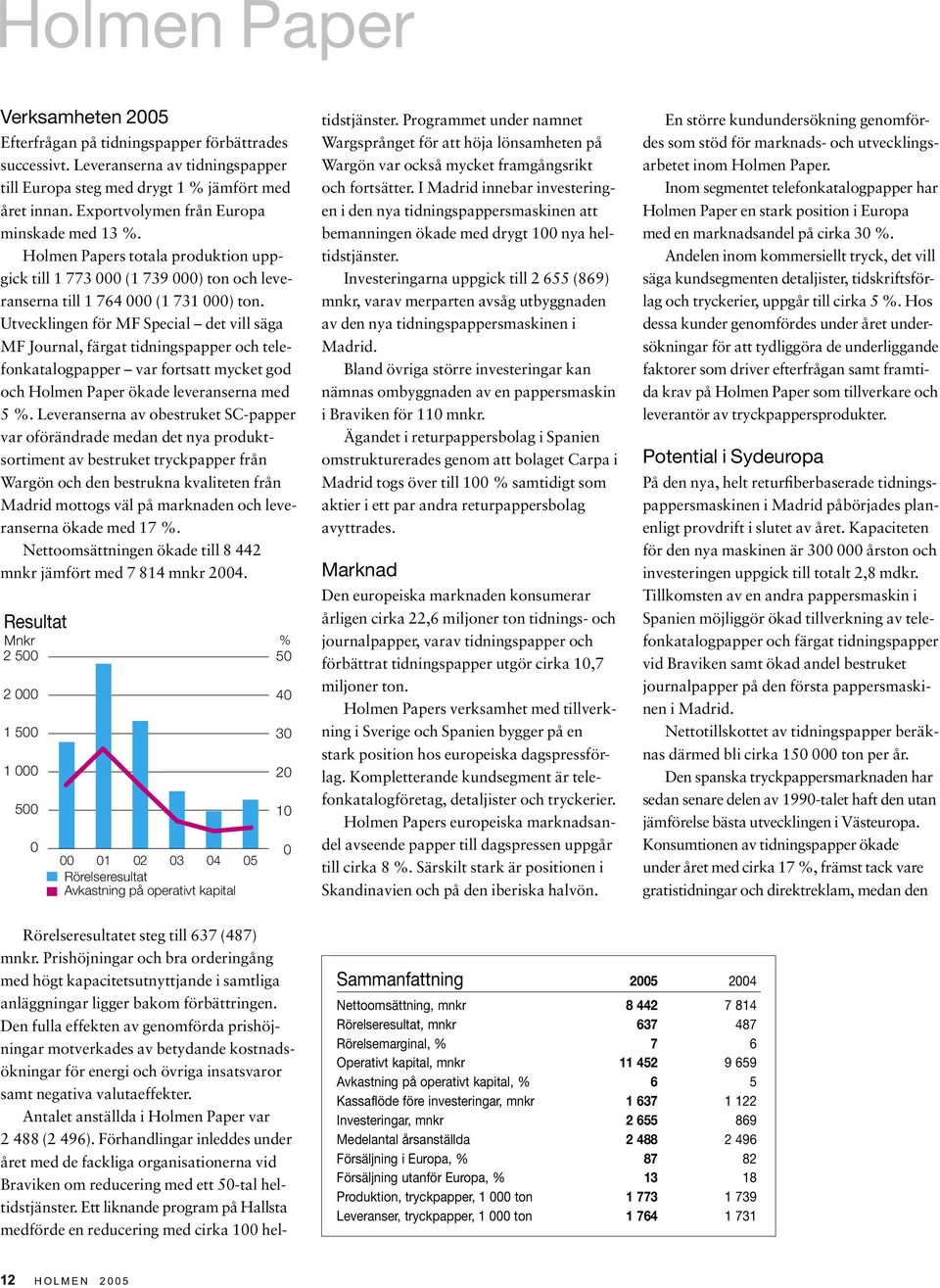 Utvecklingen för MF Special det vill säga MF Journal, färgat tidningspapper och telefonkatalogpapper var fortsatt mycket god och Holmen Paper ökade leveranserna med 5 %.