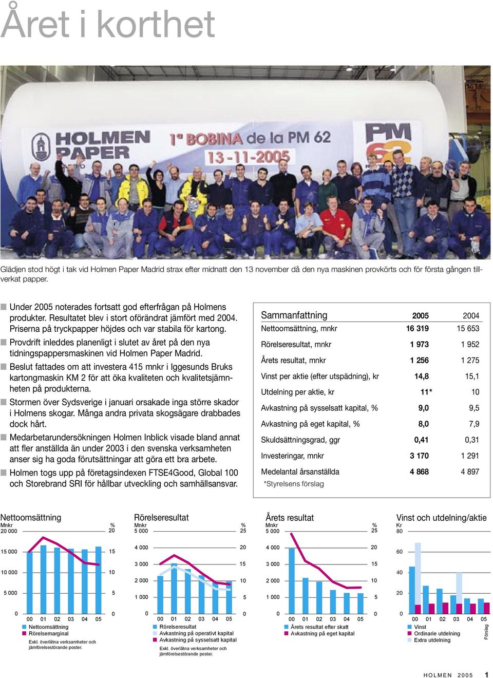 Provdrift inleddes planenligt i slutet av året på den nya tidningspappersmaskinen vid Holmen Paper Madrid.