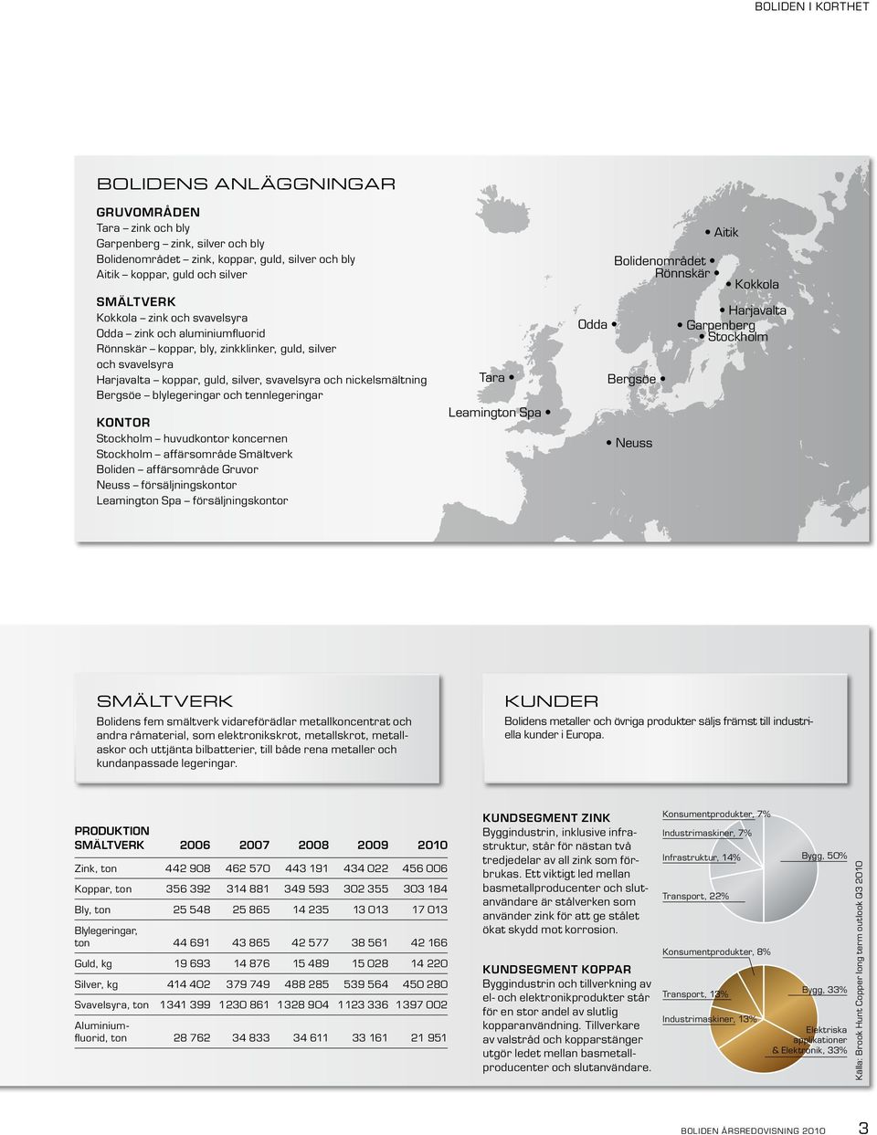 och tennlegeringar Kontor Stockholm huvudkontor koncernen Stockholm affärsområde Smältverk Boliden affärsområde Gruvor Neuss försäljningskontor Leamington Spa försäljningskontor Tara Leamington Spa