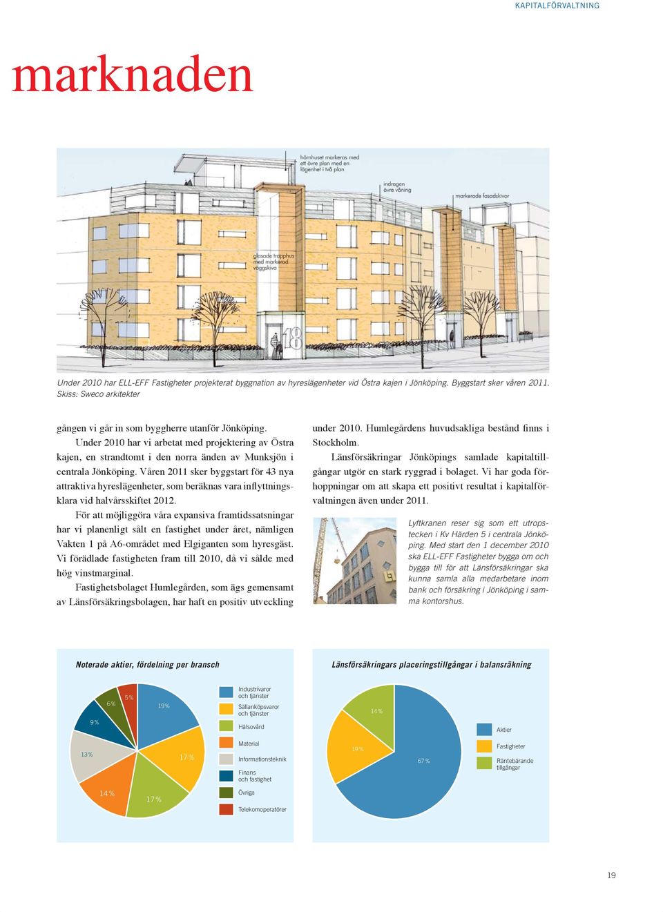 Våren 2011 sker byggstart för 43 nya attraktiva hyreslägenheter, som beräknas vara inflyttningsklara vid halvårsskiftet 2012.