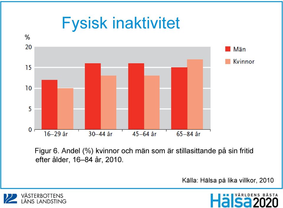 stillasittande på sin fritid efter