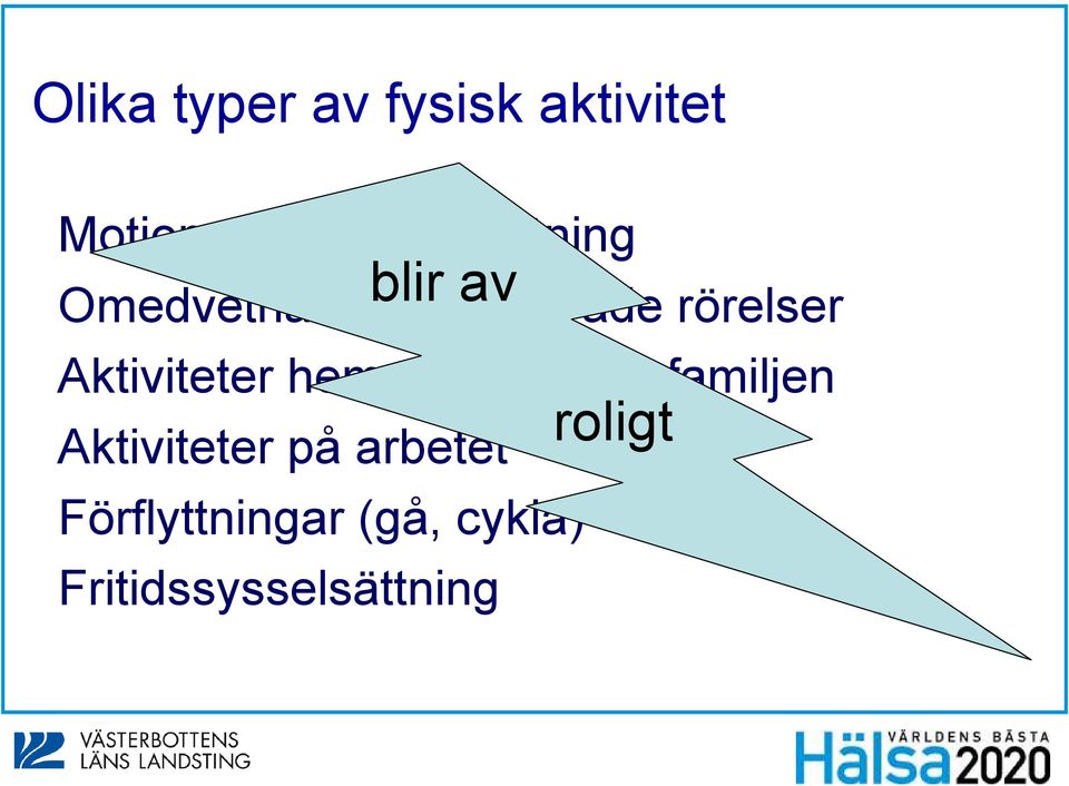 rörelser Aktiviteter hemma och med familjen