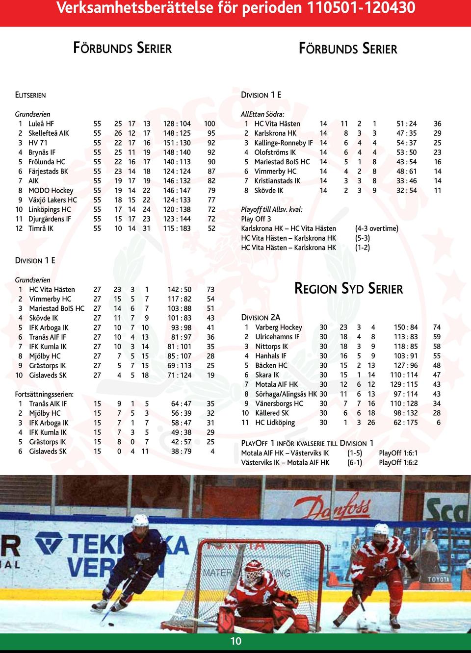 10 Linköpings HC 55 17 14 24 120 : 138 72 11 Djurgårdens IF 55 15 17 23 123 : 144 72 12 Timrå IK 55 10 14 31 115 : 183 52 Division 1 E Grundserien 1 HC Vita Hästen 27 23 3 1 142 : 50 73 2 Vimmerby HC