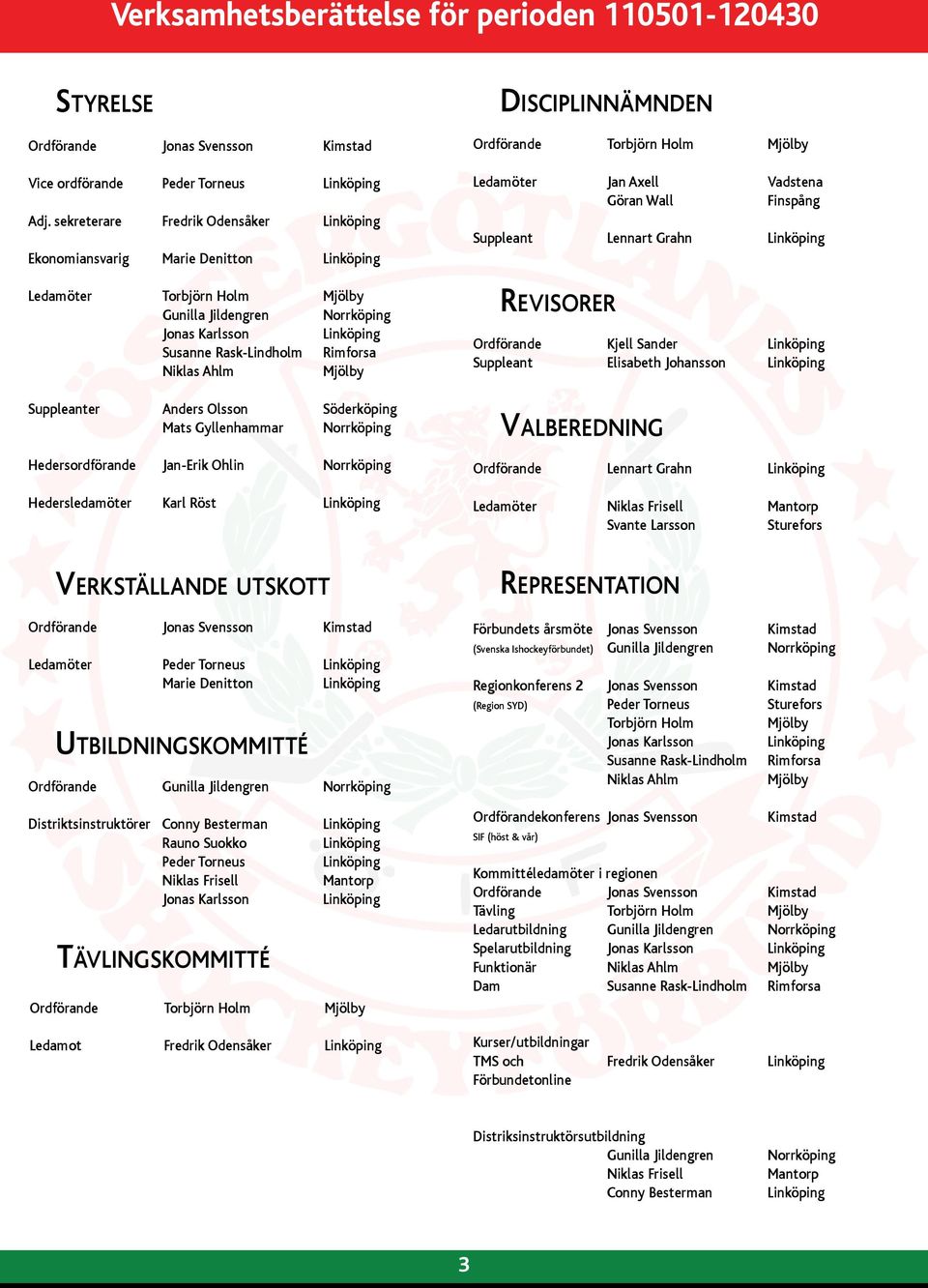 Niklas Ahlm Mjölby Suppleanter Anders Olsson Söderköping Mats Gyllenhammar Norrköping Hedersordförande Jan-Erik Ohlin Norrköping Hedersledamöter Karl Röst Linköping Disciplinnämnden Ordförande