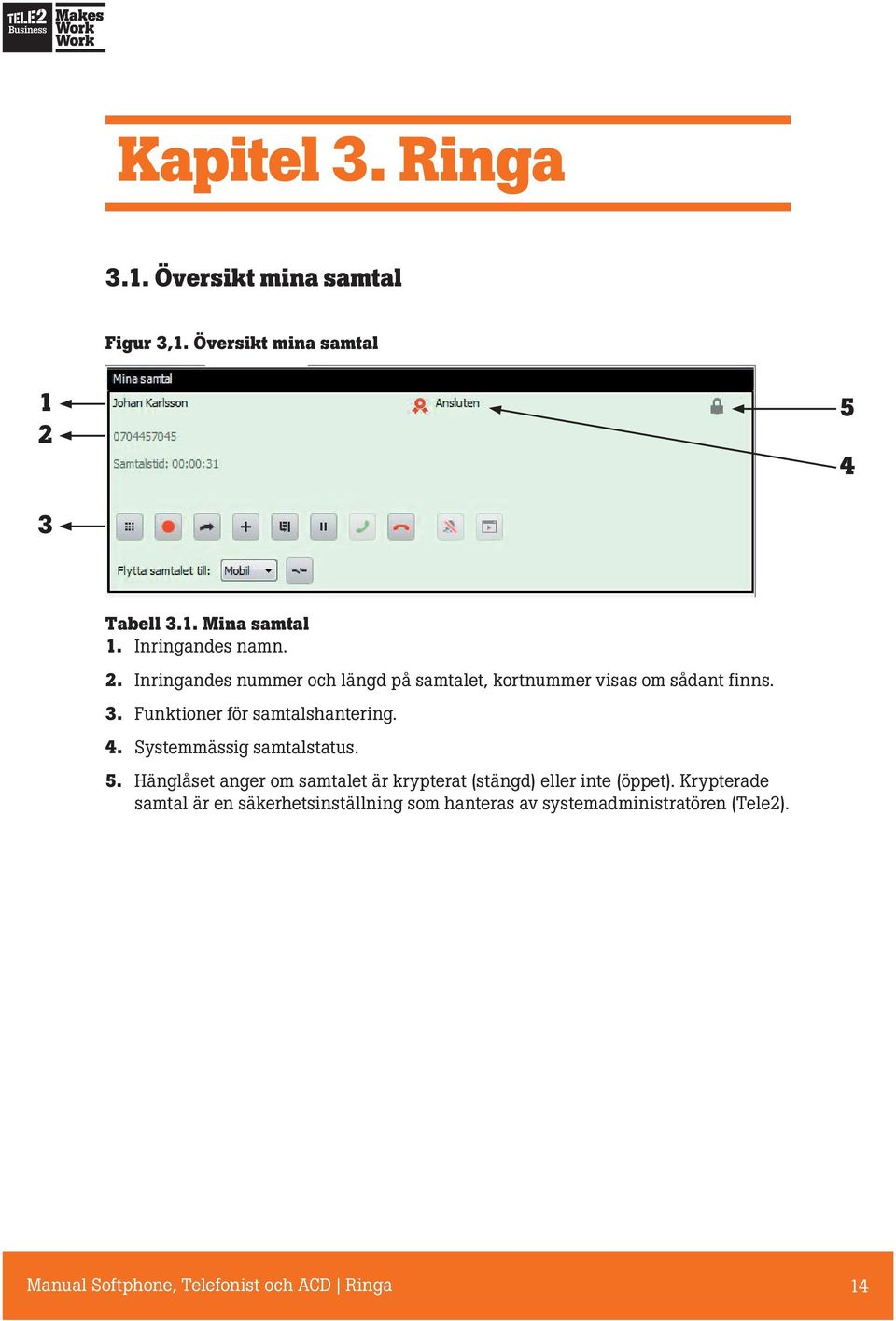 Funktioner för samtalshantering. 4. Systemmässig samtalstatus. 5.