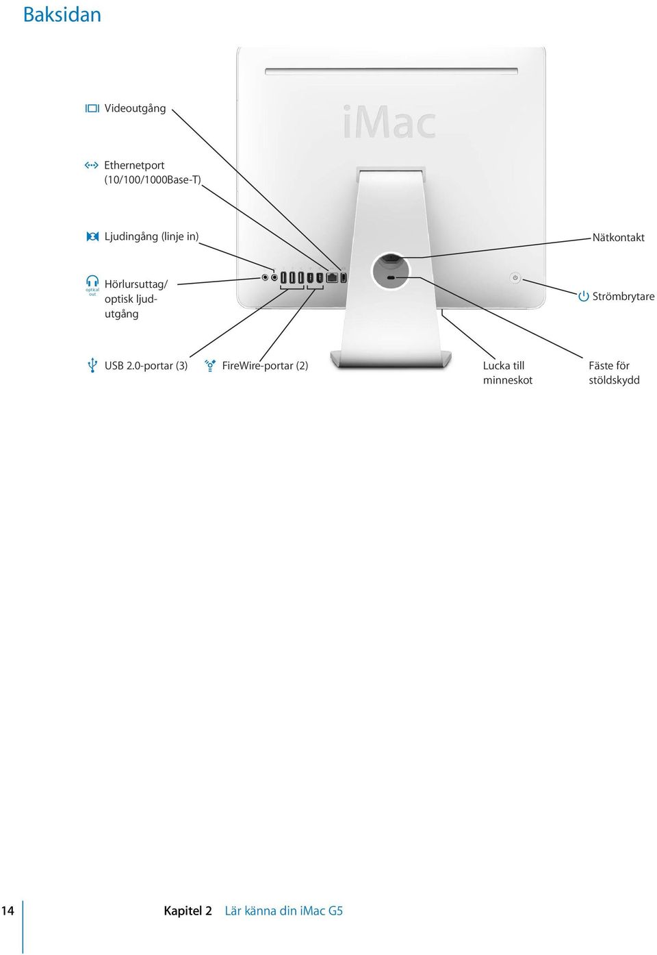 optisk ljudutgång Strömbrytare d USB 2.