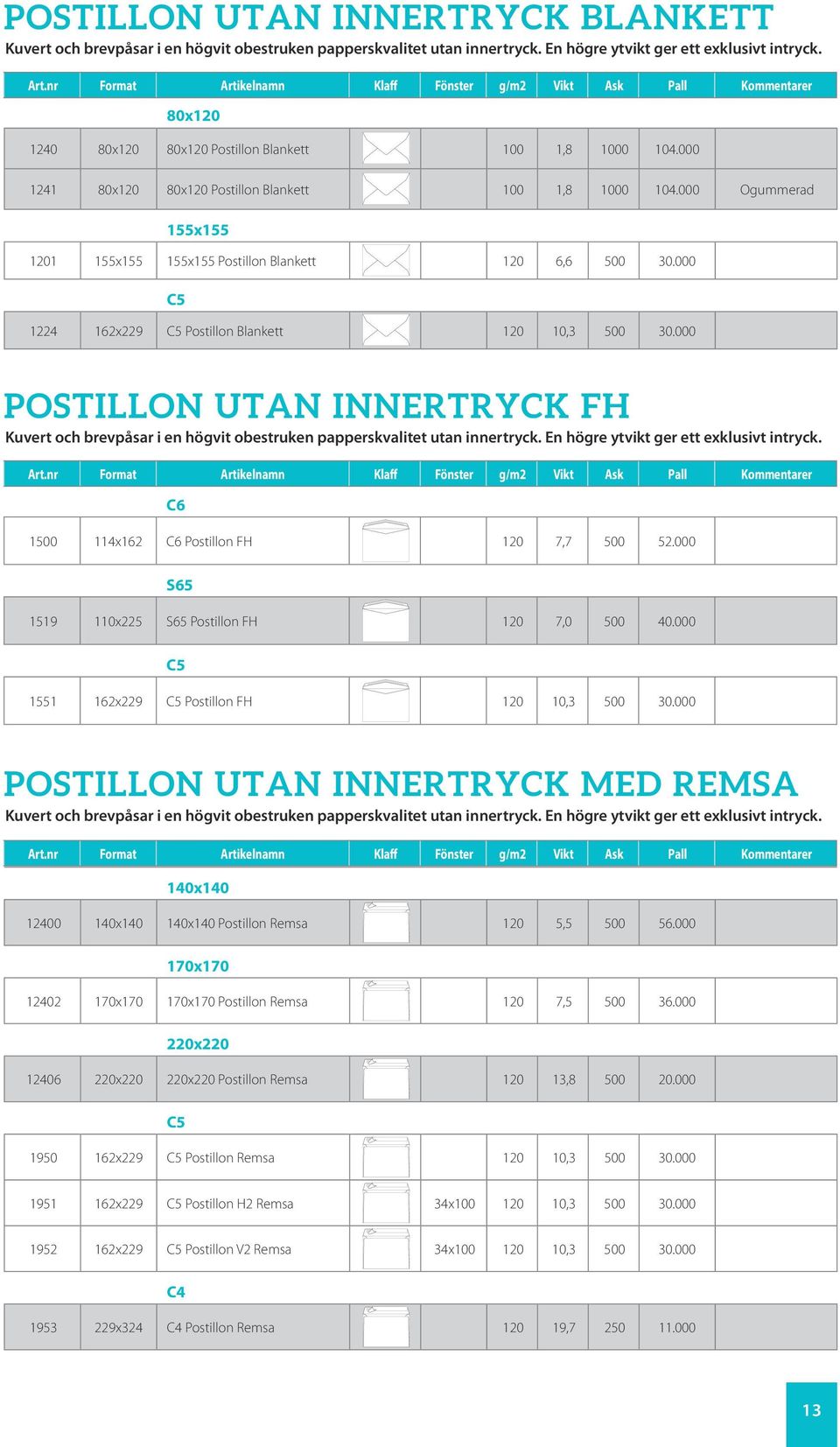 000 1224 Postillon Blankett 120 10,3 30.000 POSTILLON UTAN INNERTRYCK FH Kuvert och brevpåsar i en högvit obestruken papperskvalitet utan innertryck. En högre ytvikt ger ett exklusivt intryck.